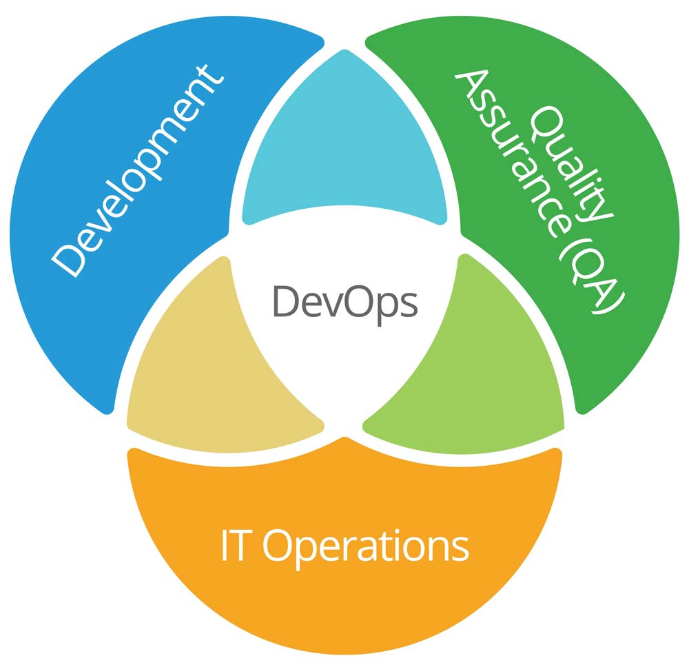 hipaa devops