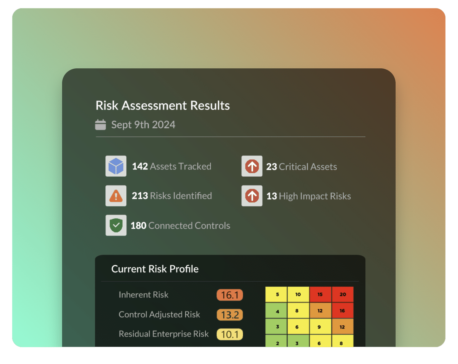 risk assessment process visual