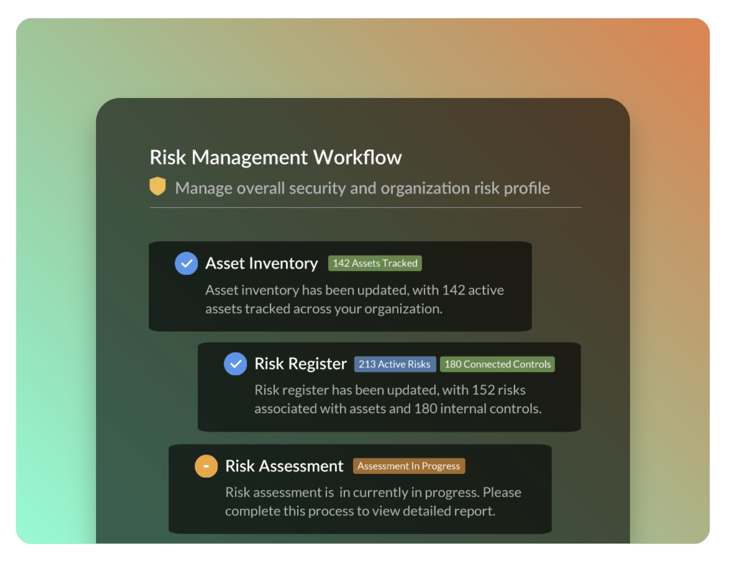 risk management workflow visual