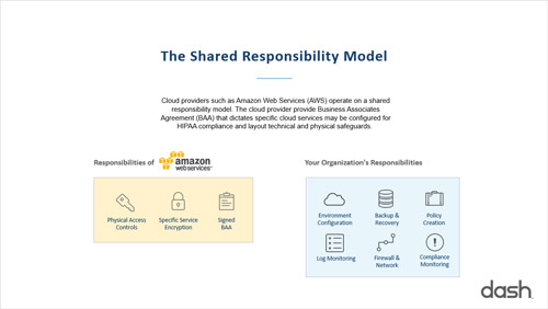 aws shared responsibility model