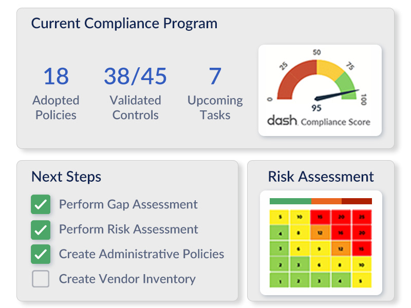 dash compliance program and risk assessment visual
