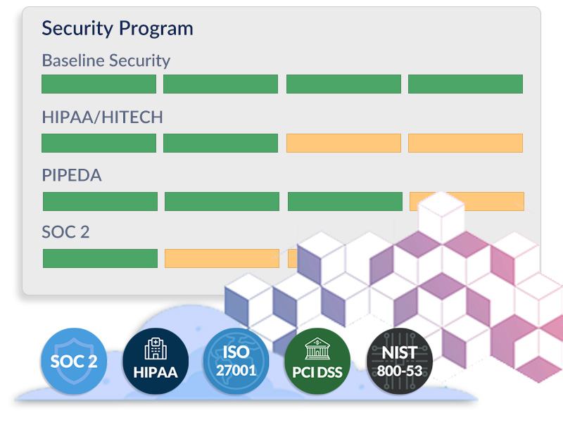 dash security programs hipaa soc 2 pipeda visual